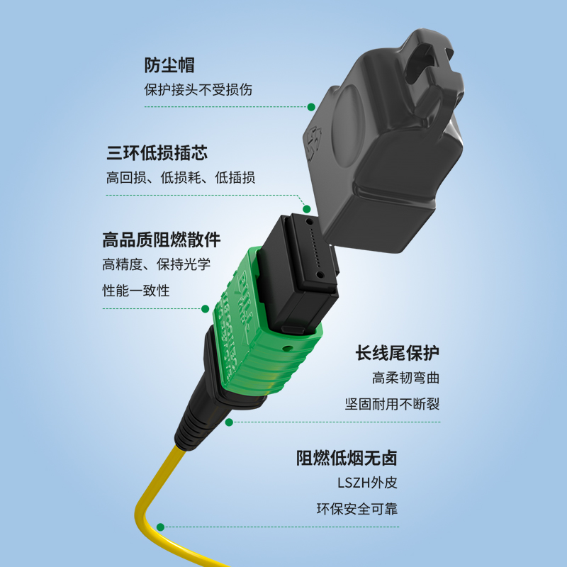 单模MTP-LC8C光纤跳线G657A1【8M39】